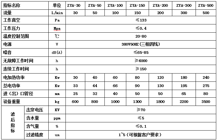 ZYA双级变压器油真空蜜桃产品一区一区三区在线参数表